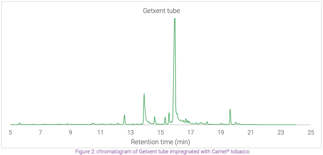 Getxent tube, 100% parent odor fidelity